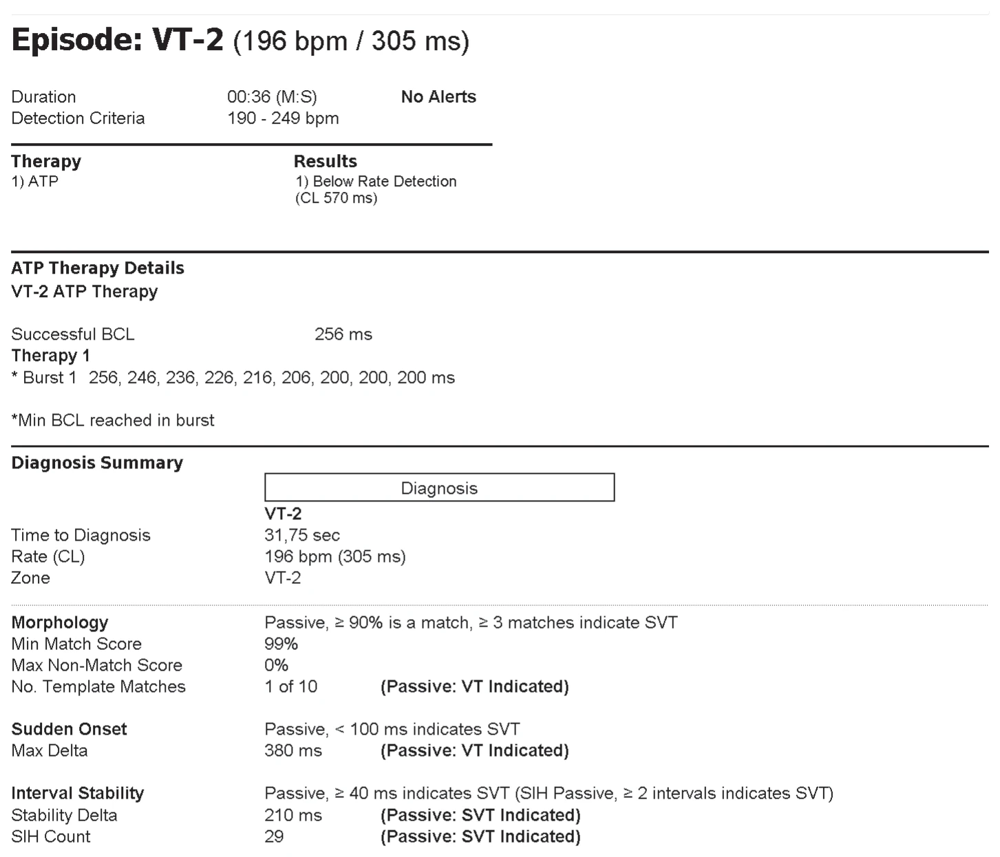 Sinus return counter and non-sustained ventricular tachycardias