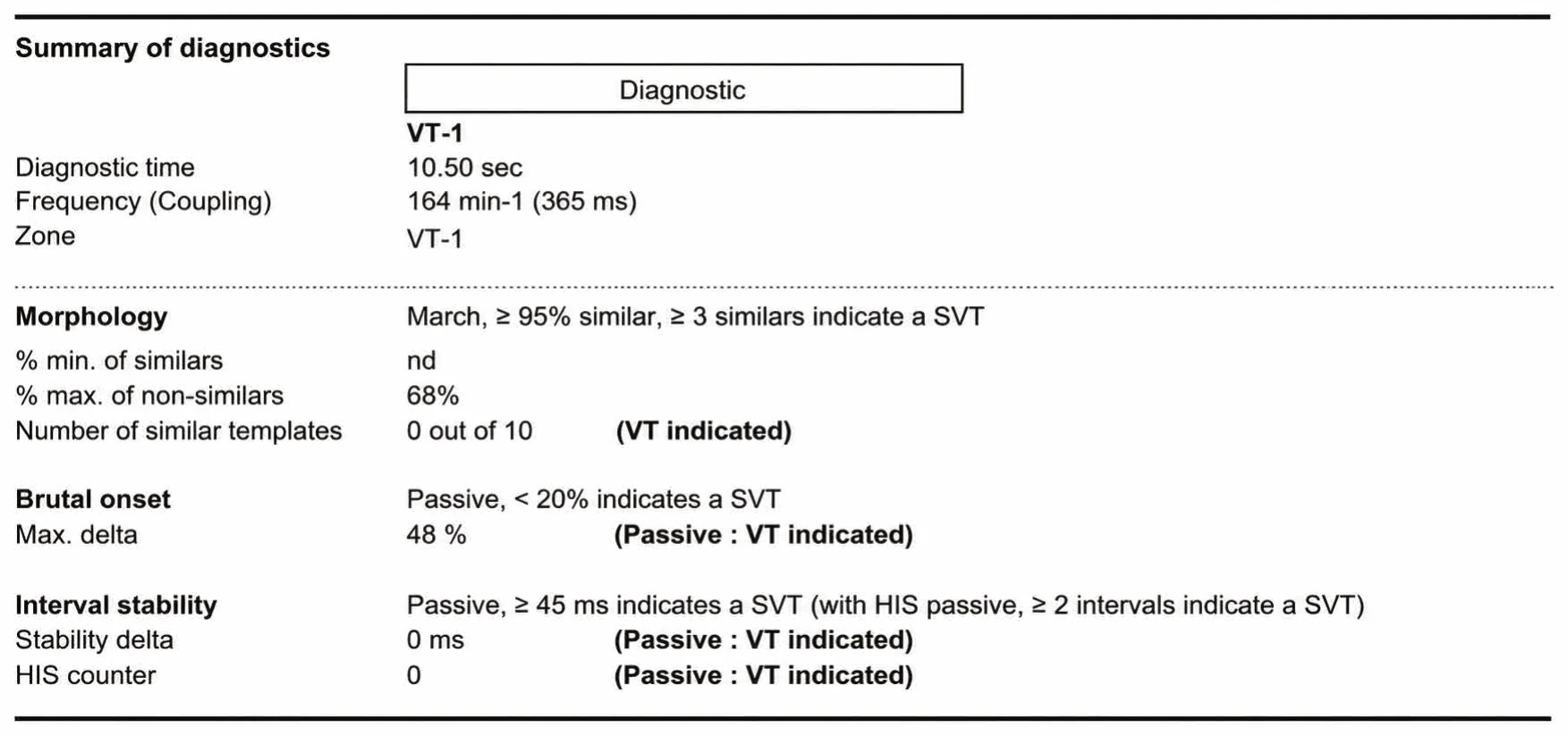 VT episode and single chamber discrimination