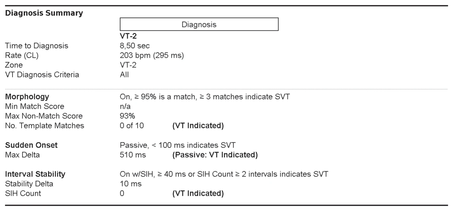 Single-chamber discrimination and optimization of the criterion based on morphology