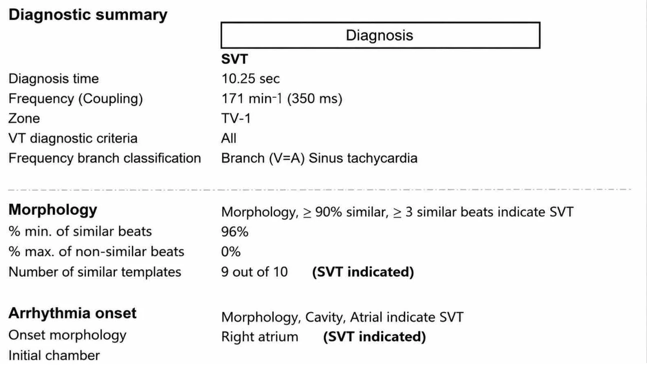 Double chamber and branch discrimination V = A