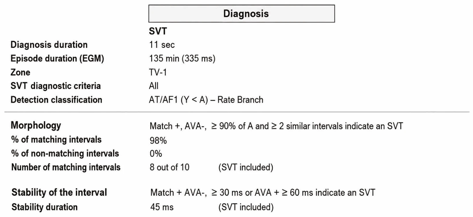 Dual chamber and V< A branch discrimination