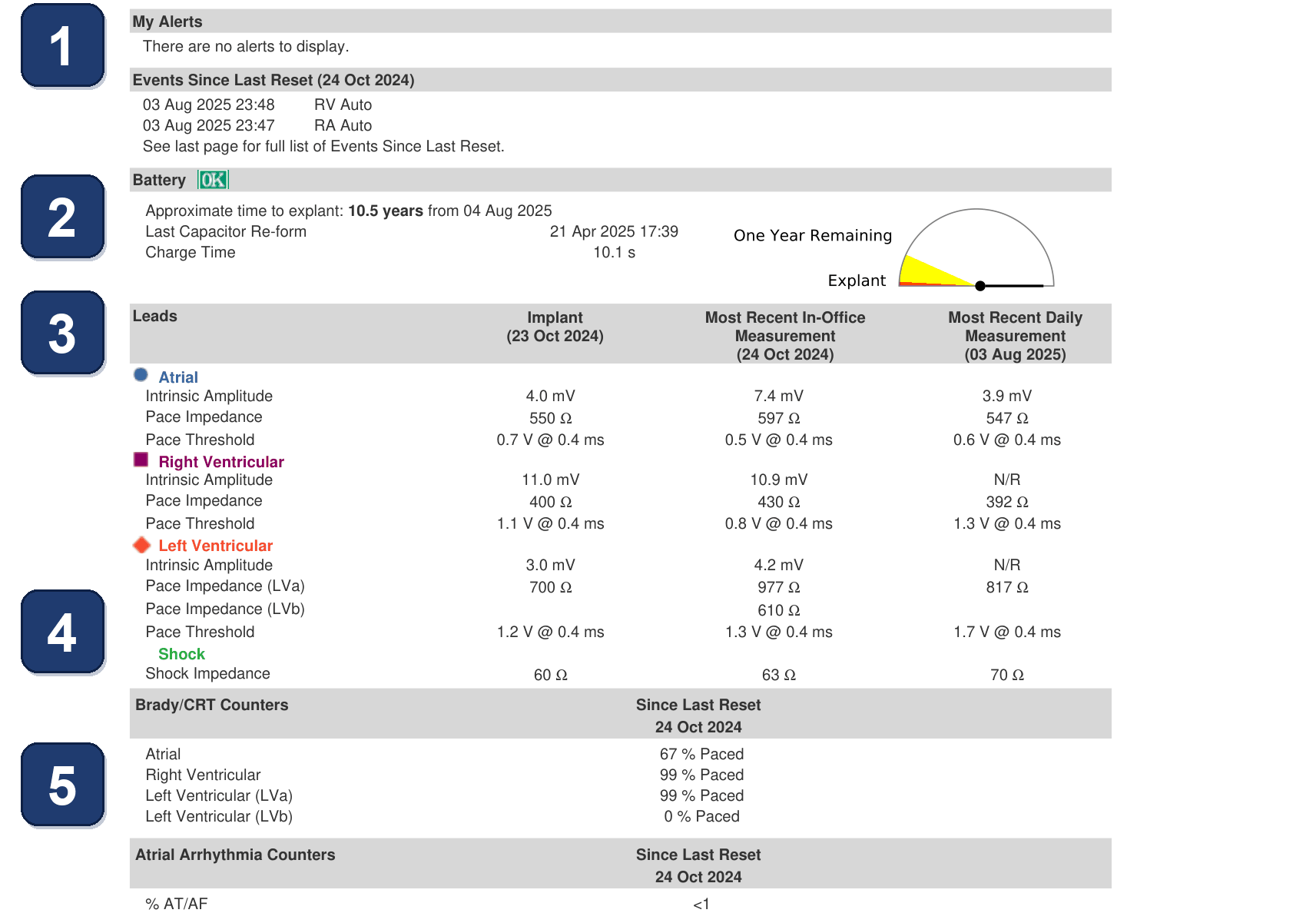 Boston Scientific CRT electrogram, segment 1/4 — Reading a full LATITUDE CRT-D follow-up report