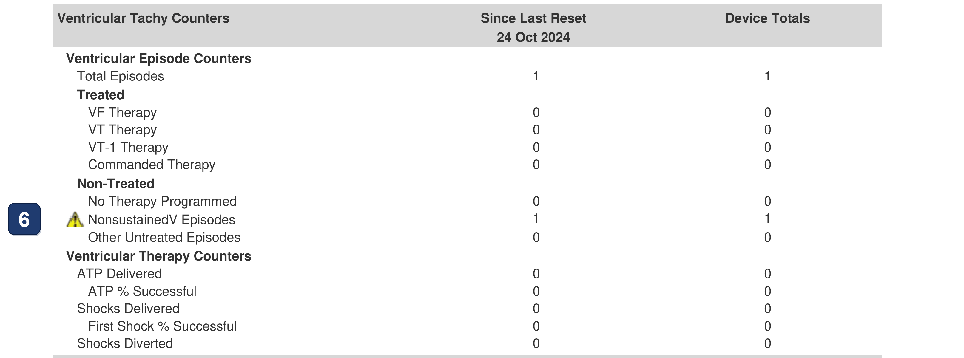 Boston Scientific CRT electrogram, segment 2/4 — Reading a full LATITUDE CRT-D follow-up report