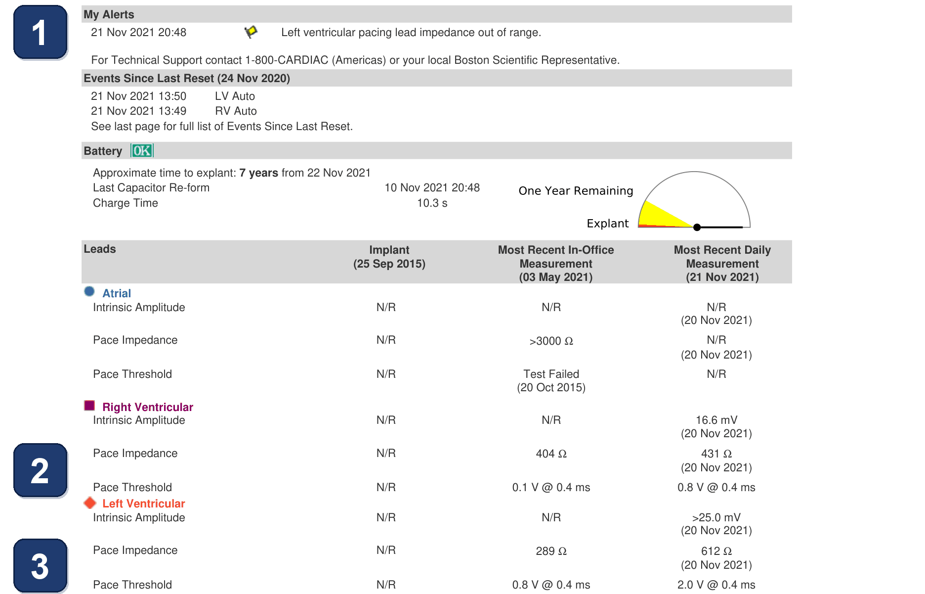 Boston Scientific CRT electrogram, segment 1/4 — LV impedance alert and an odd PaceSafe LV test