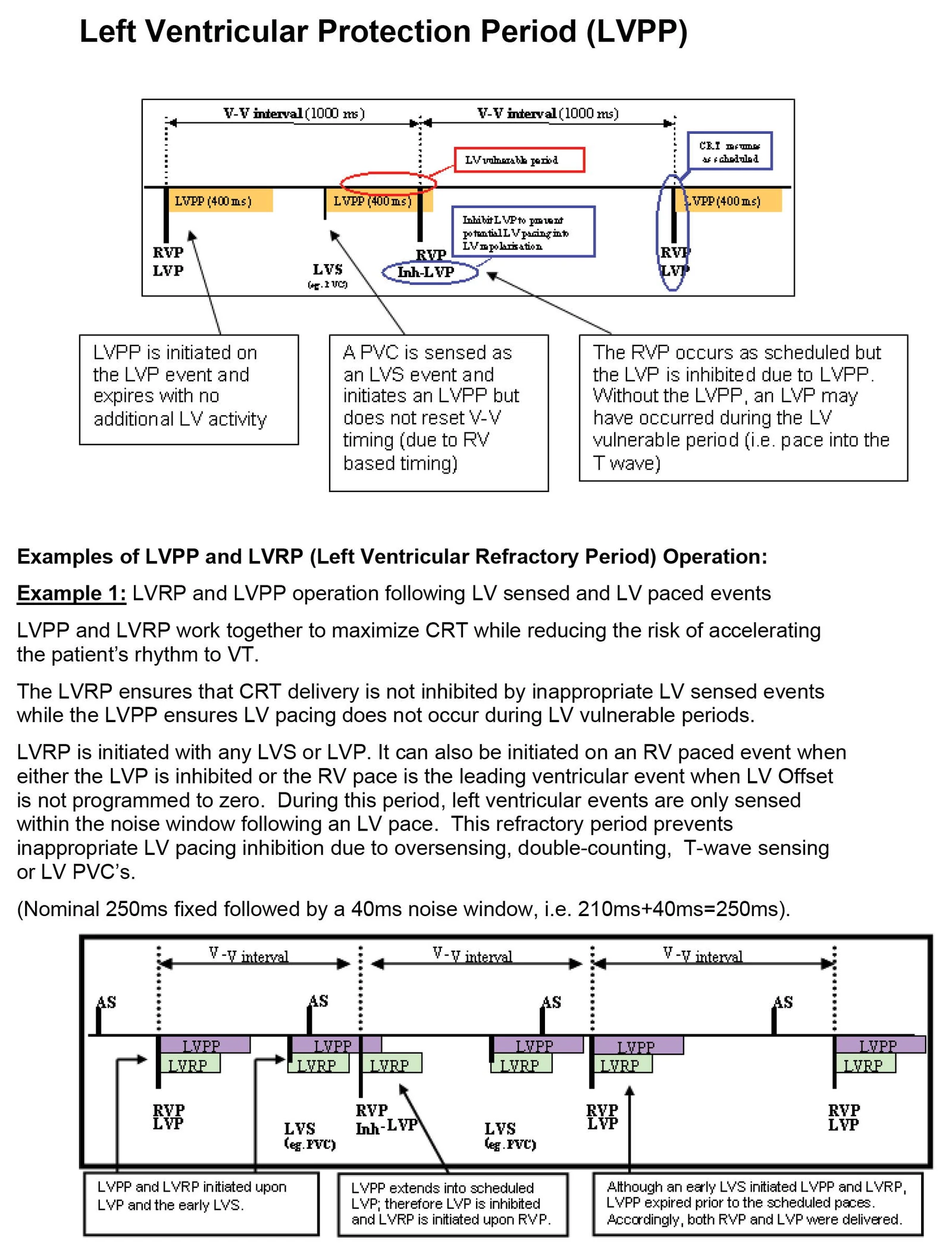 Left ventricular protection period (LVPP): after an LV sensed or paced event the LV is not paced for a while (nominal 400 ms); an LV pace due within it is inhibited (Inh-LVP) and the RV is paced as scheduled