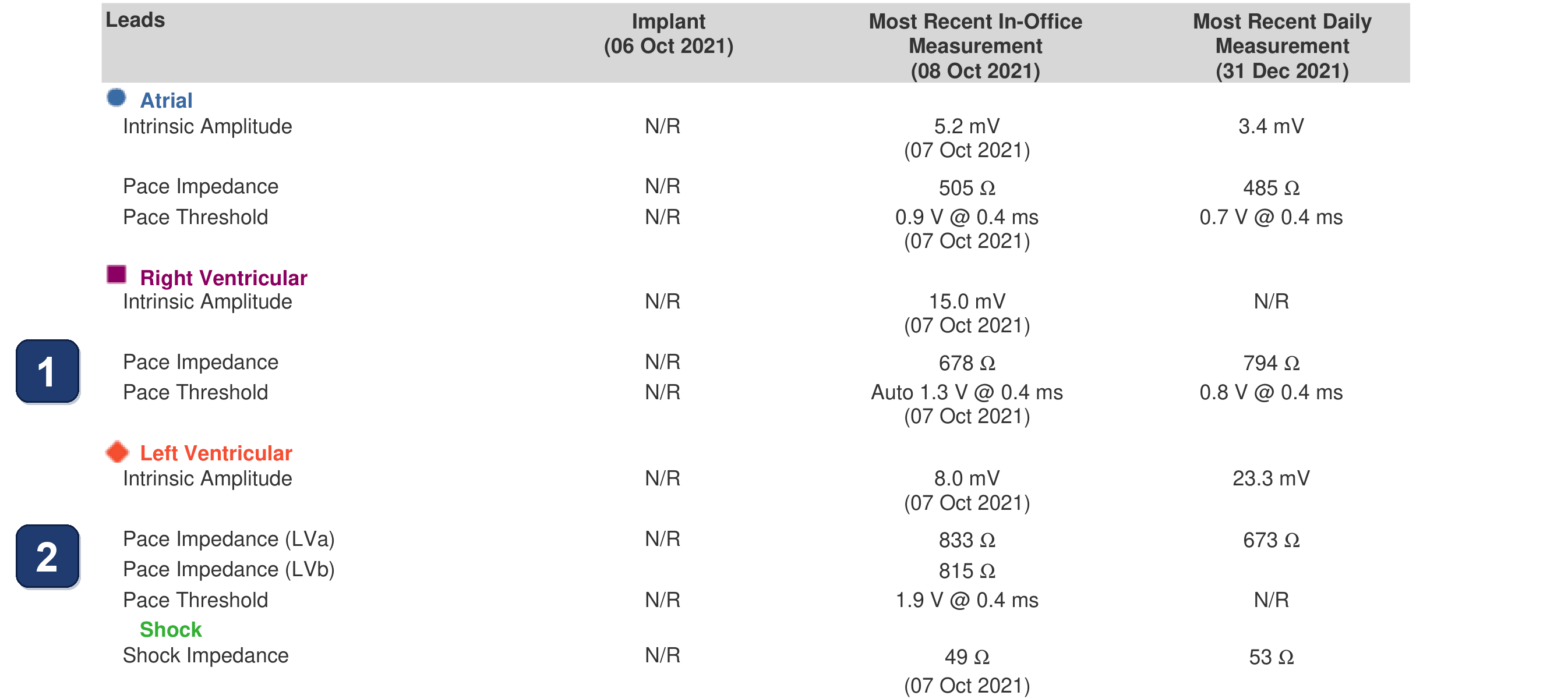 Boston Scientific CRT electrogram, segment 1/3 — LV pacing impedance climbing after implant