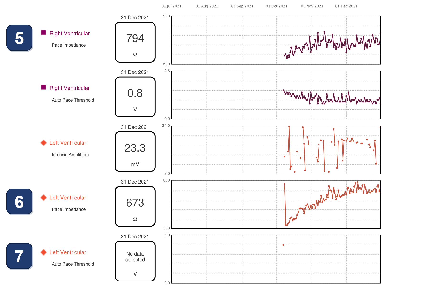 Boston Scientific CRT electrogram, segment 3/3 — LV pacing impedance climbing after implant