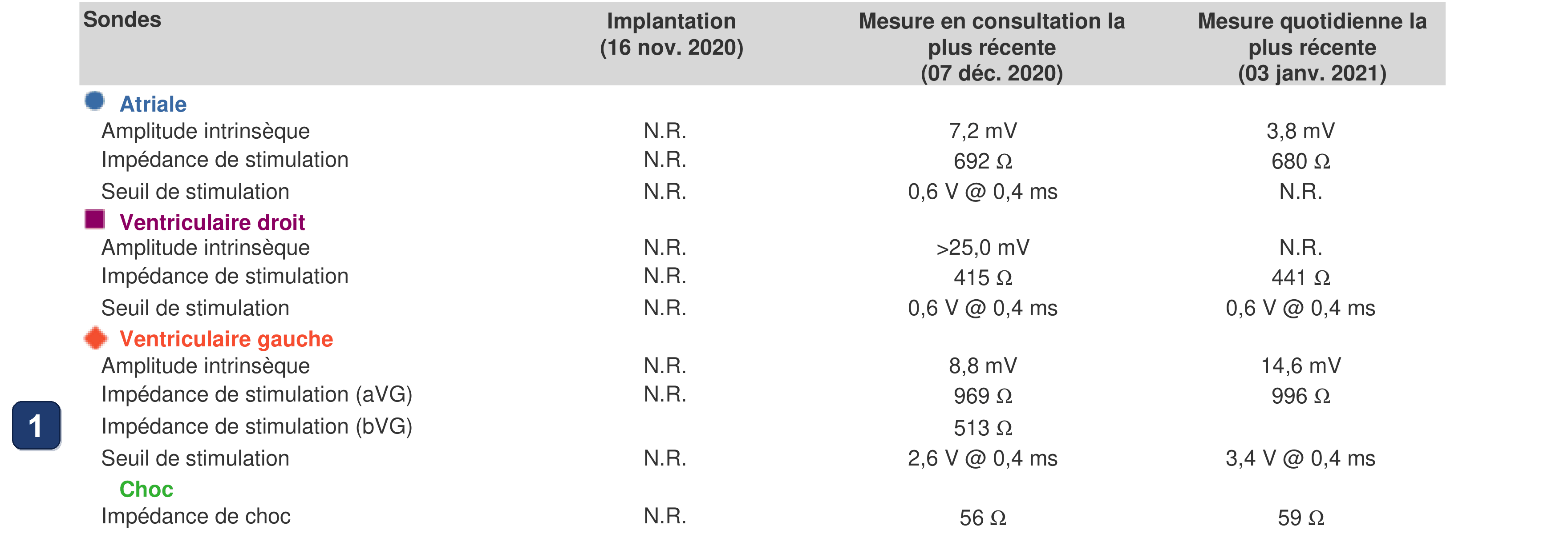 Boston Scientific CRT electrogram, segment 1/6 — LV threshold and impedance rising in the first weeks after implant