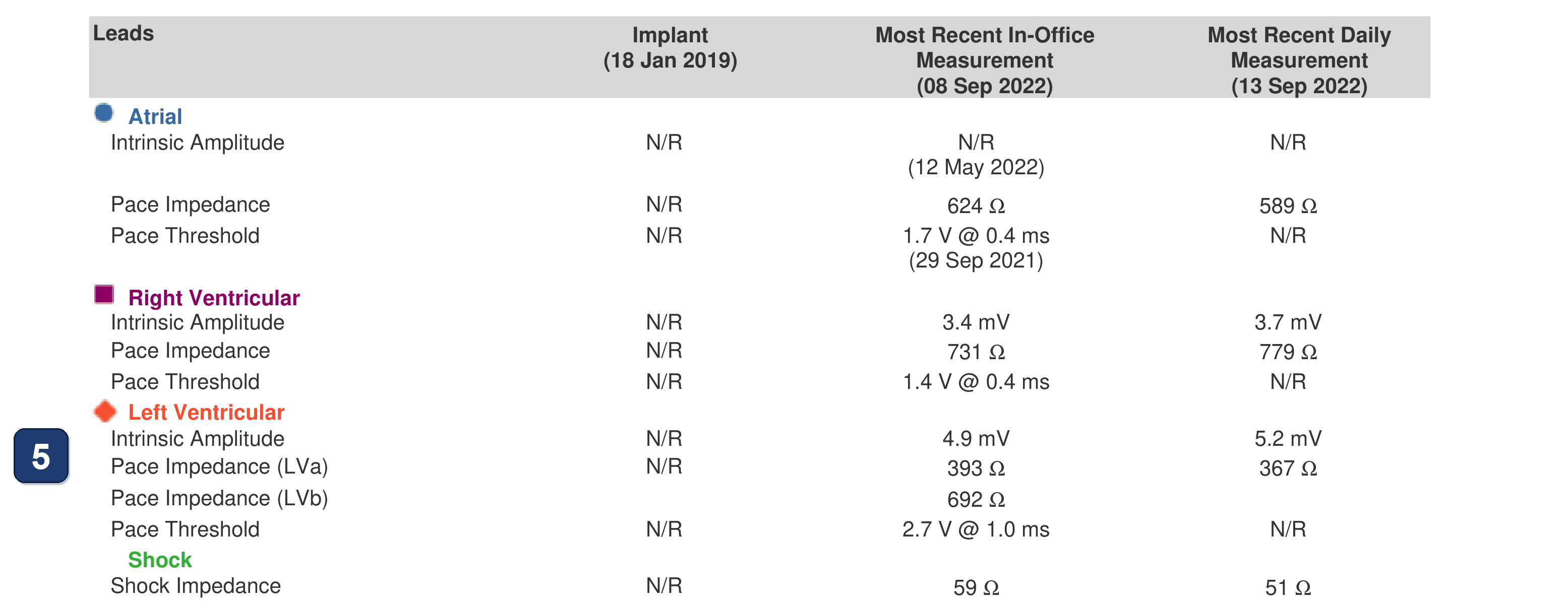 Boston Scientific CRT electrogram, segment 2/5 — Extra LV sensed events in a CRT-D programmed VVI 40