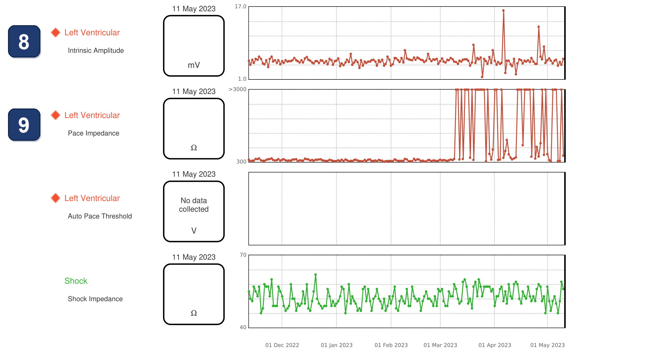 Boston Scientific CRT electrogram, segment 5/5 — Extra LV sensed events in a CRT-D programmed VVI 40