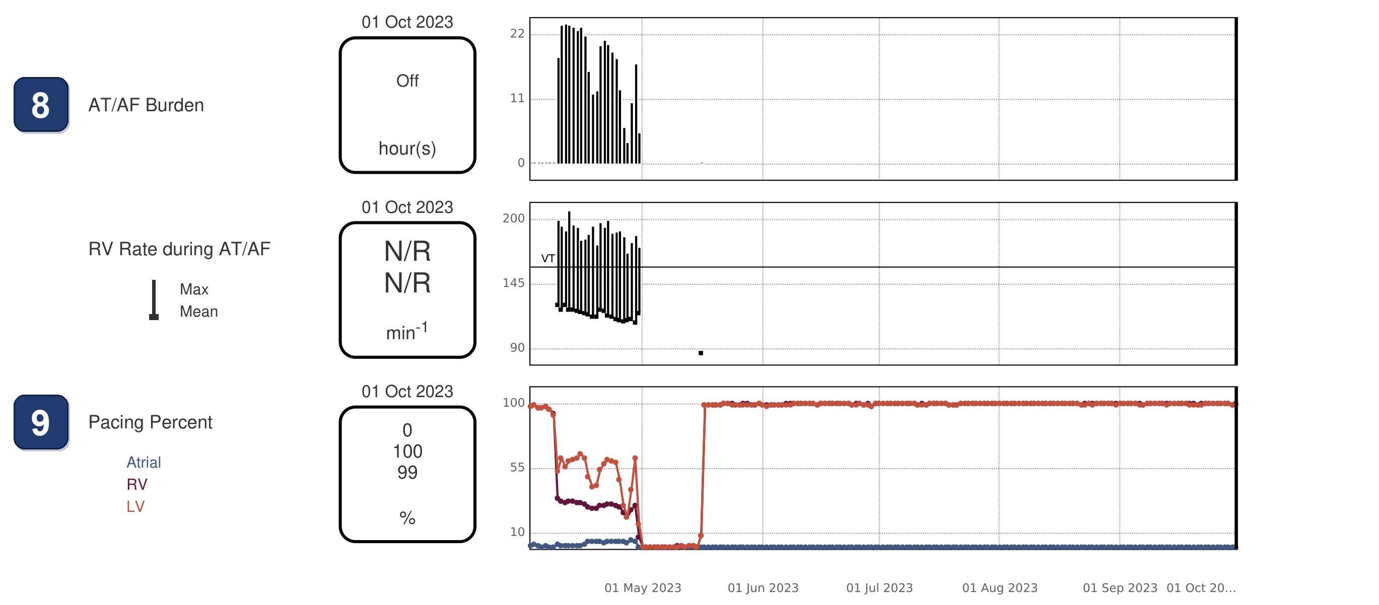 Boston Scientific CRT electrogram, segment 4/5 — CRT-P in AF: two different pacing percentages