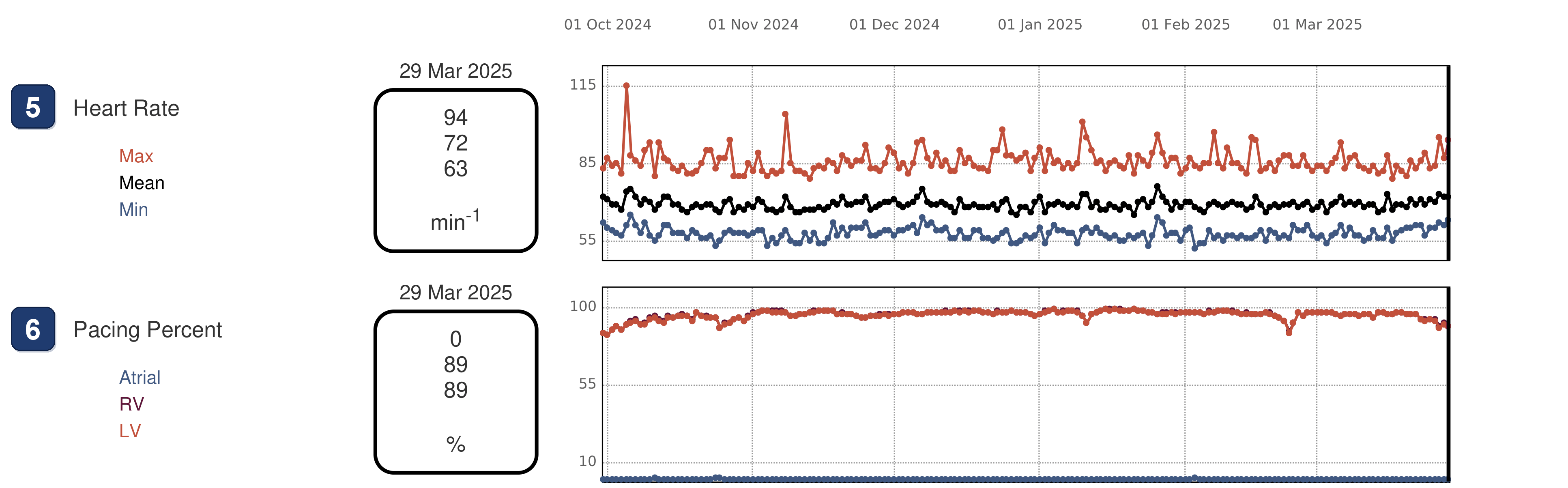 Boston Scientific CRT electrogram, segment 2/3 — CRT-D in sinus rhythm, BiV pacing 89%