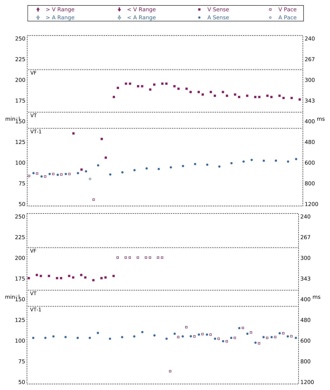 Interval plot — Detection and treatment of a VT episode