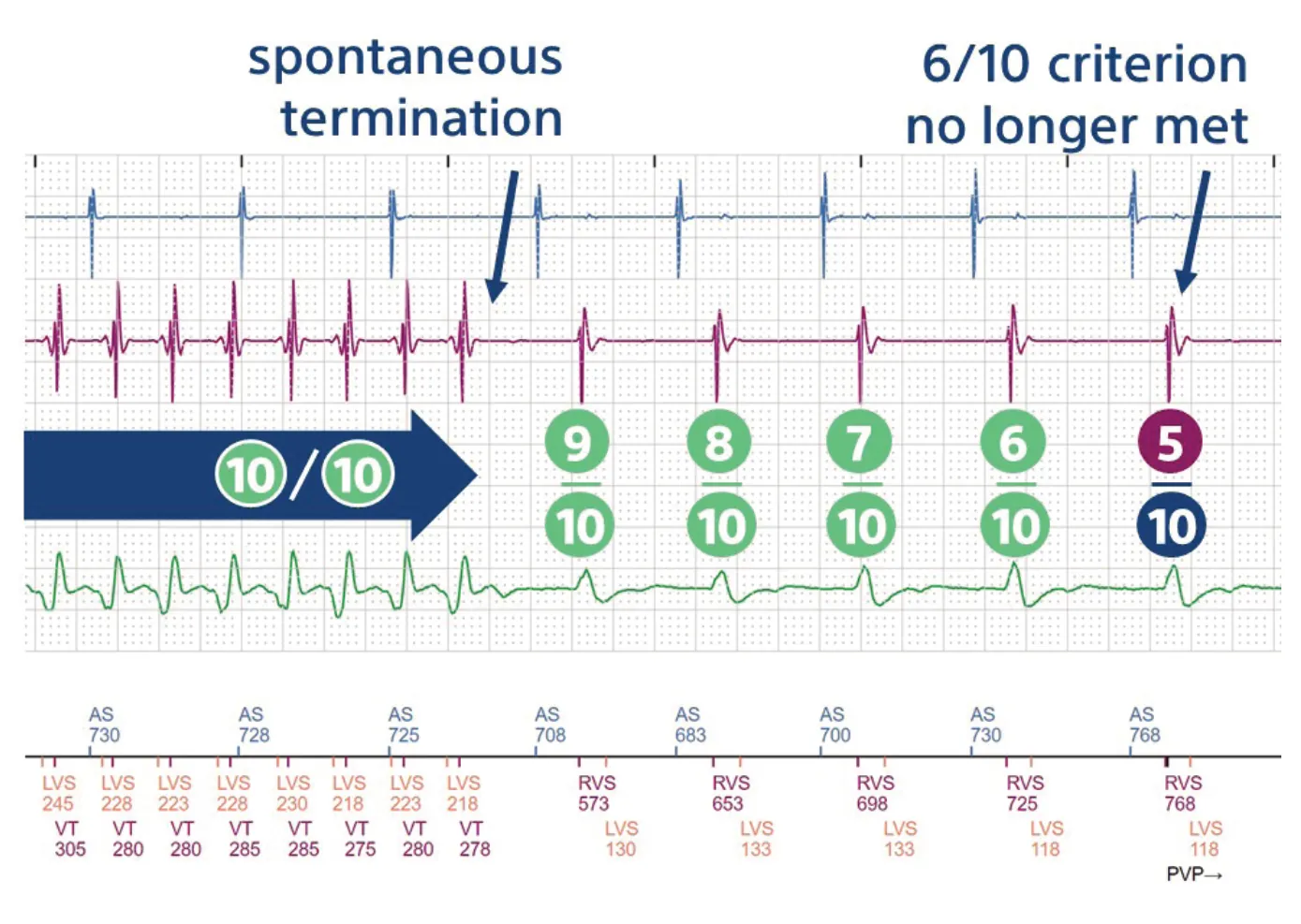 Extract of the 2019 HRS/EHRA recommendations with QR code (to PDF)