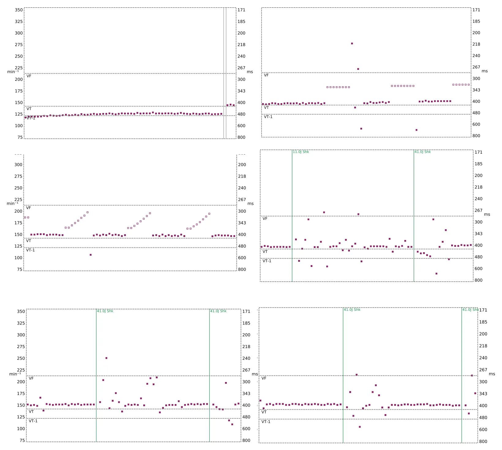 Interval plots — Single-chamber discrimination, Rhythm ID and correlation percentage