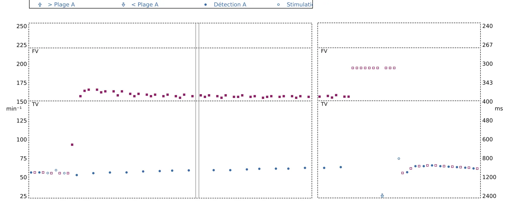 Interval plot
