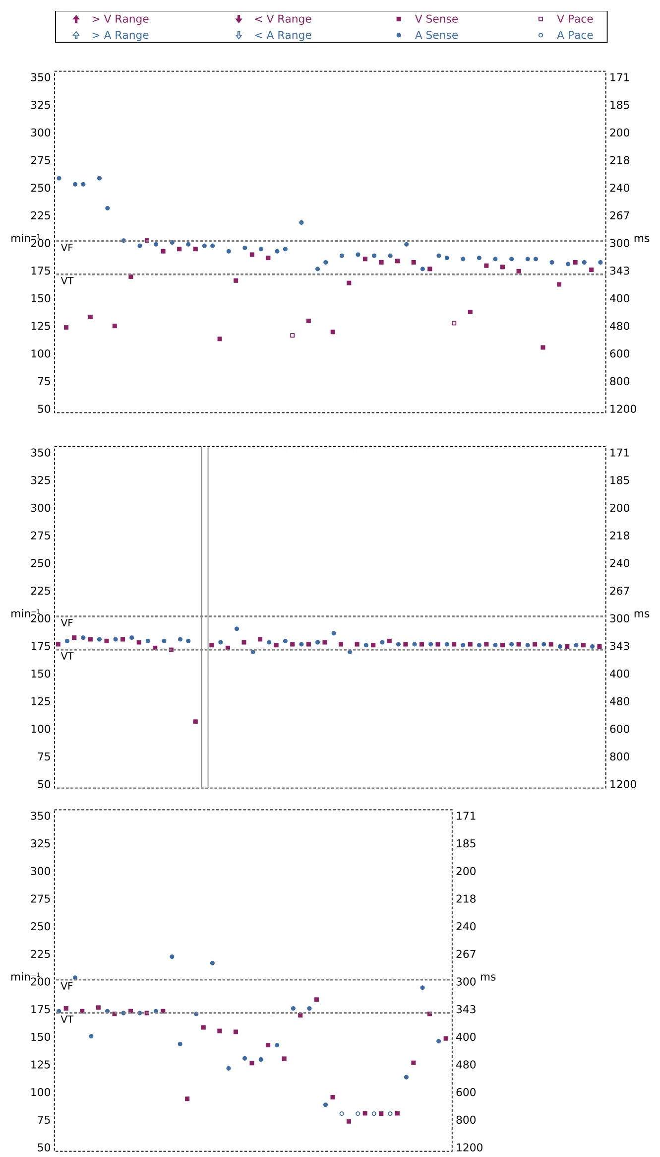 Interval plots — Dual-chamber discrimination and atrial tachycardia