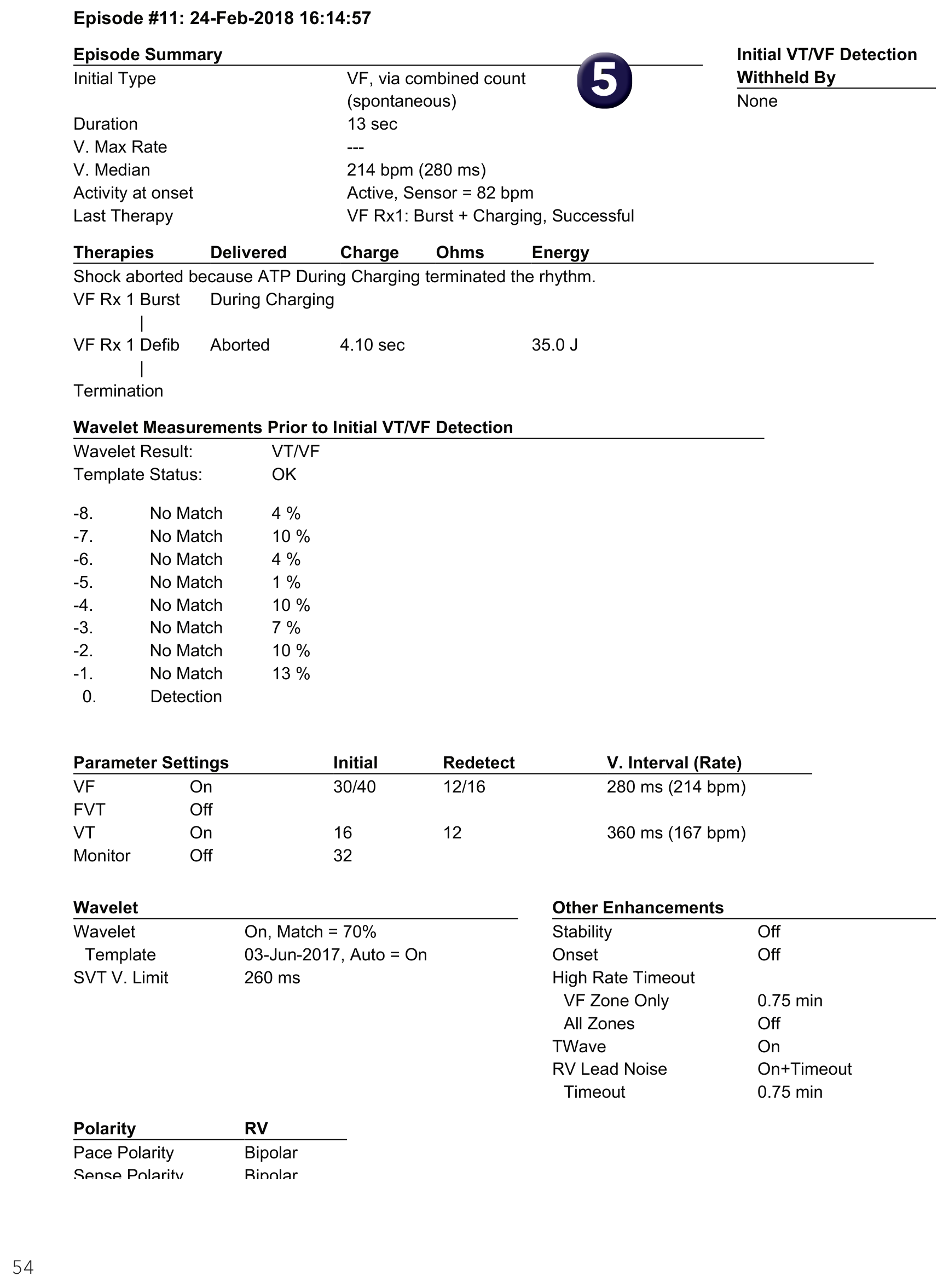 Medtronic ICD electrogram, segment 1 of 1 — Combined counter