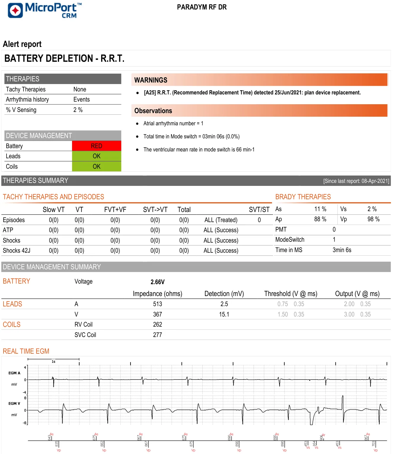 MicroPort ICD, You receive the following transmission: — R.R.T.