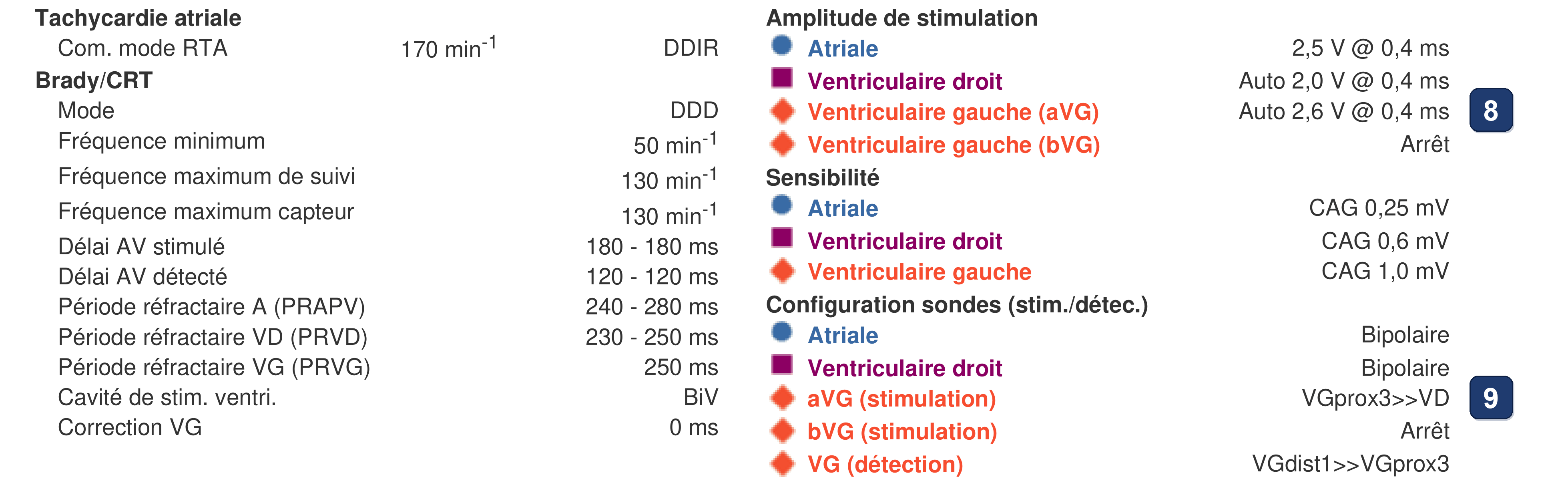 Électrogramme Boston Scientific CRT, segment 6/6 — Seuil et impédance VG en hausse dans les premières semaines post-implantation