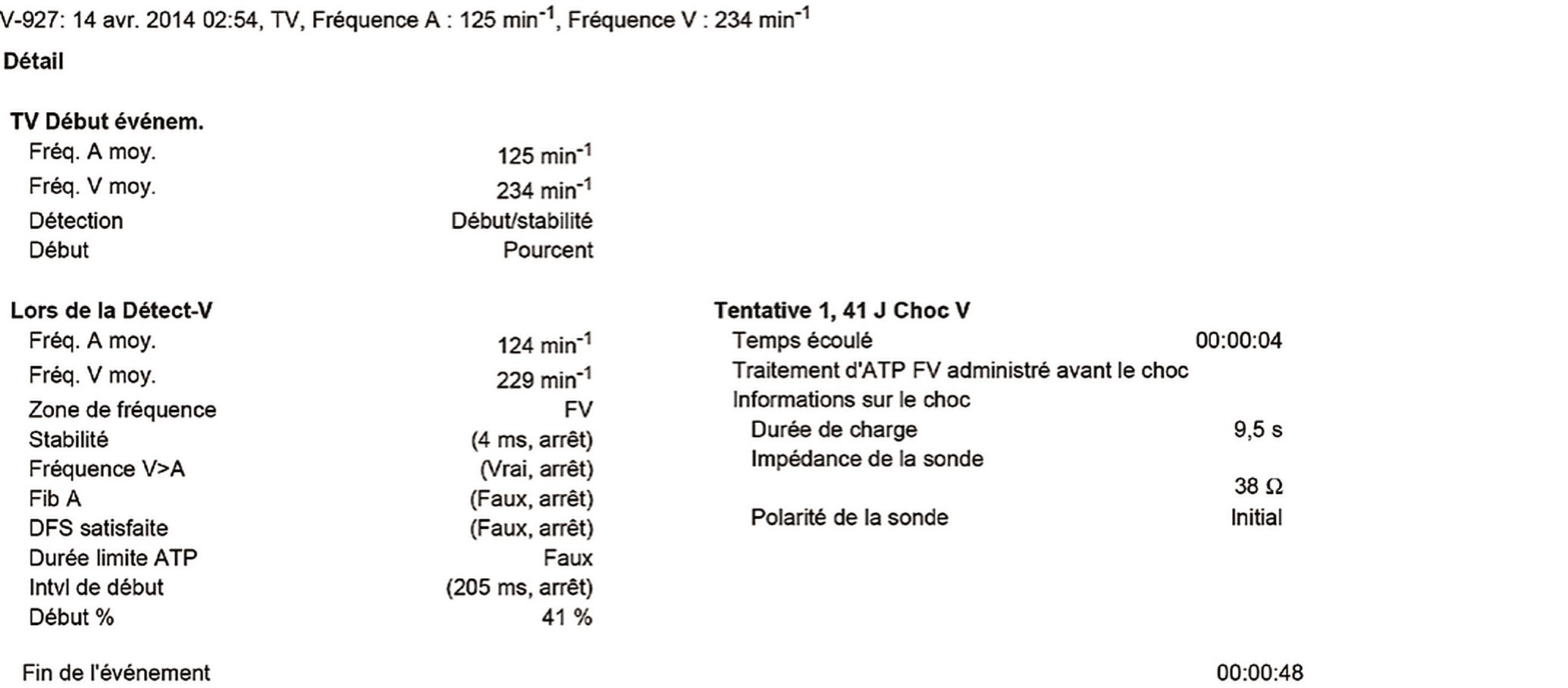 Électrogramme Boston Scientific CRT, segment 6/8 — Tachycardie sinusale, Wenckebach et effet pro-arythmogène