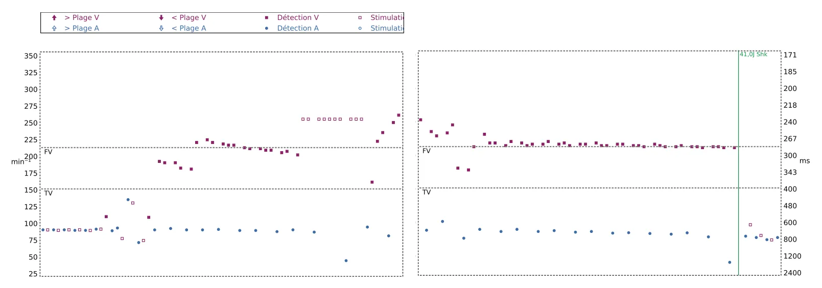 Figure — Changement de zone de détection