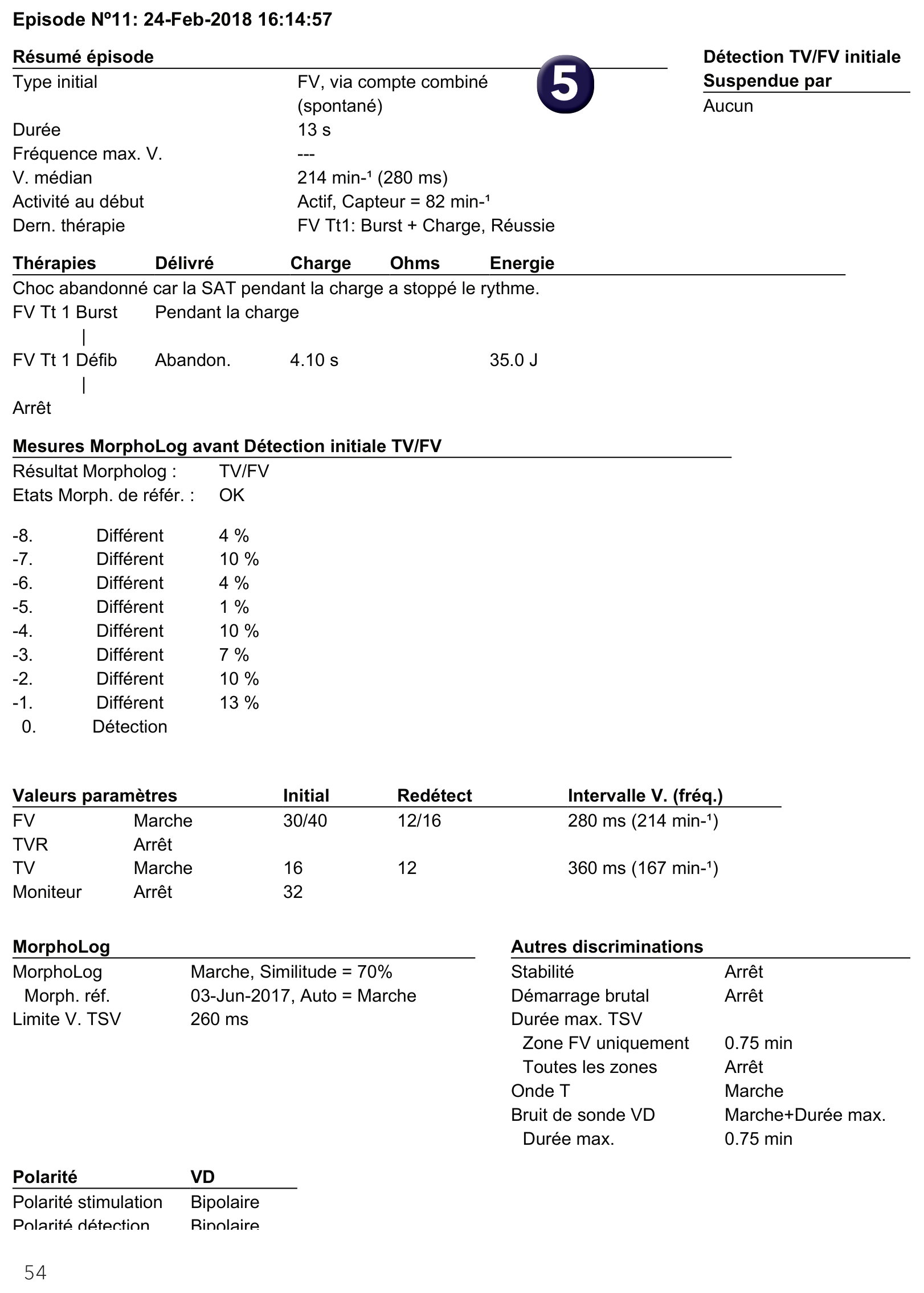 Électrogramme Medtronic DAI, segment 1 sur 1 — Compteur combiné