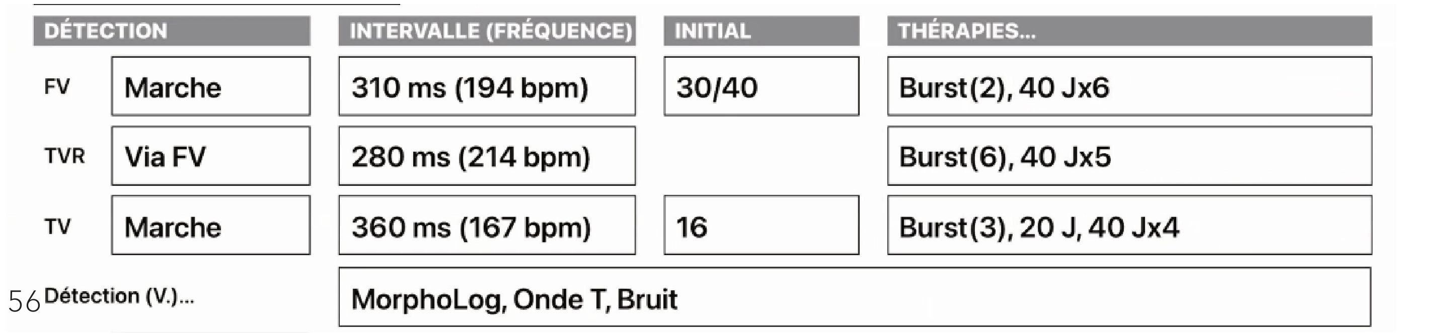 Électrogramme Medtronic DAI, segment 2 sur 2 — TV rapide et compteur combiné