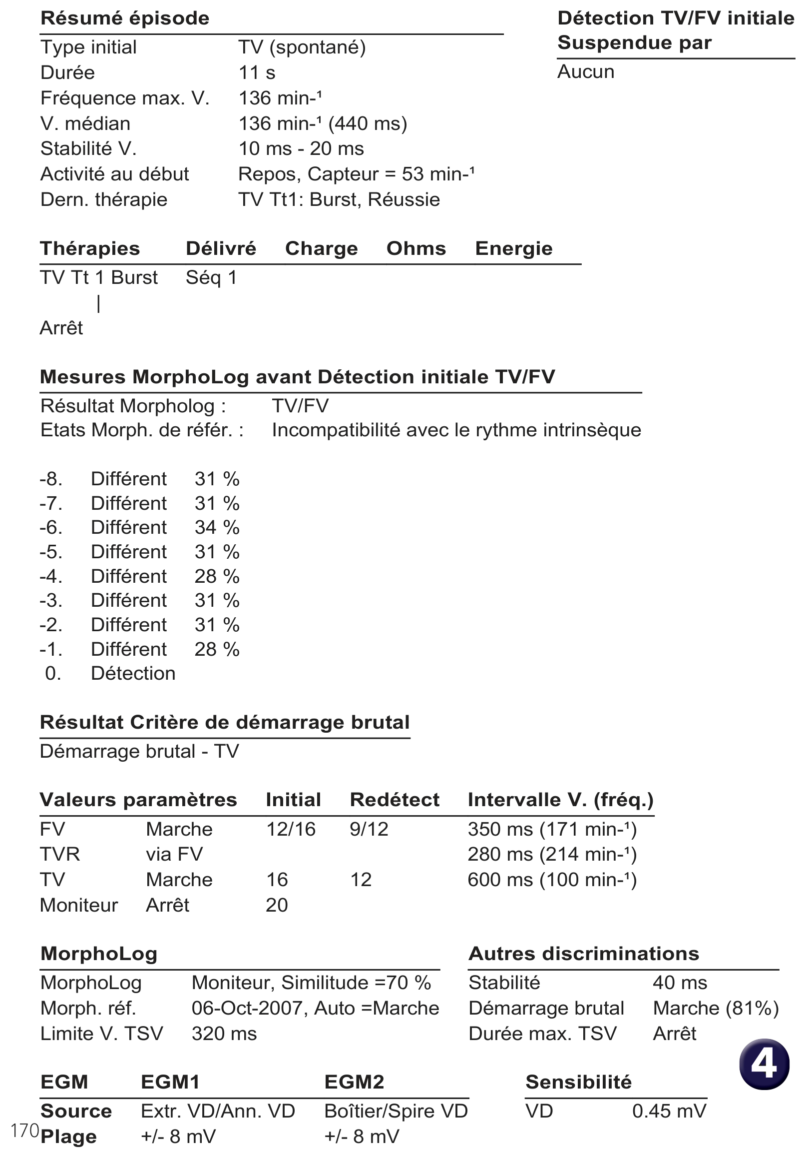 Électrogramme Medtronic DAI, segment 1 sur 1 — Critères de discrimination disponibles sur un défibrillateur simple chambre