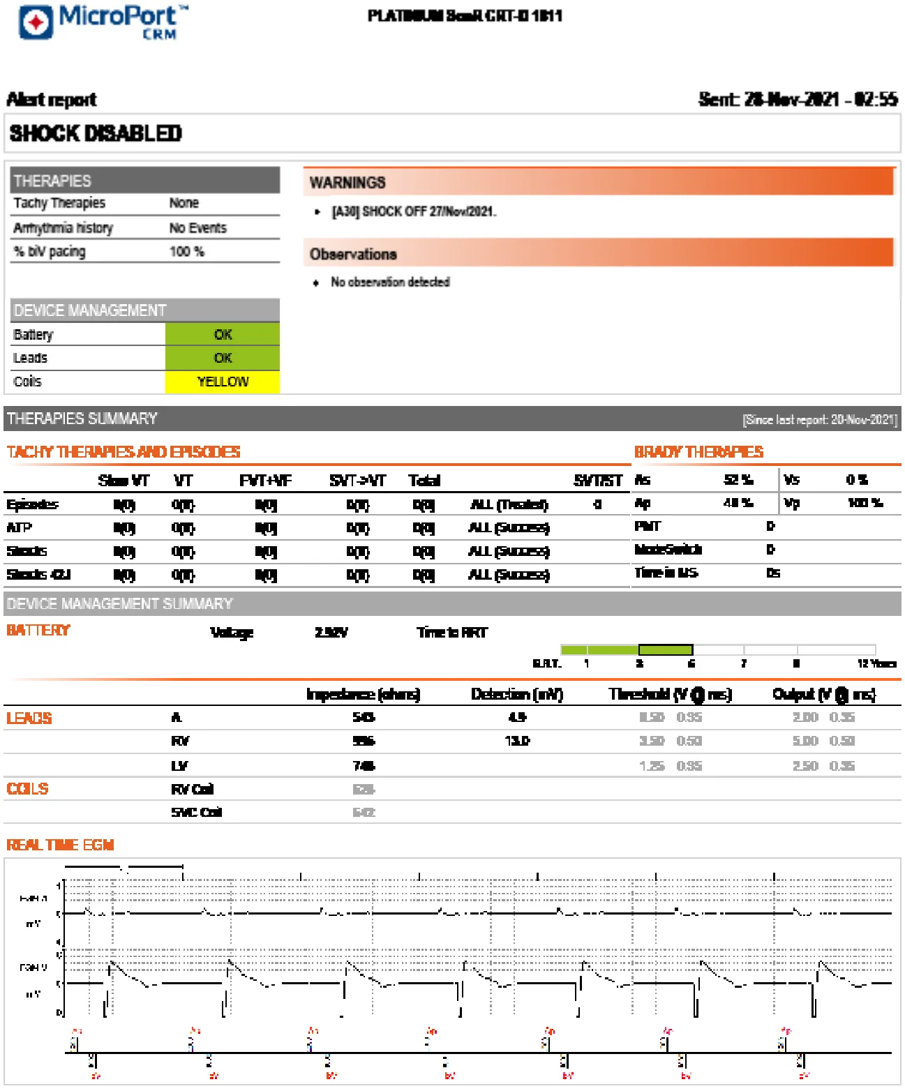MicroPort DAI, Vous recevez la transmission suivante : — Chocs désactivés