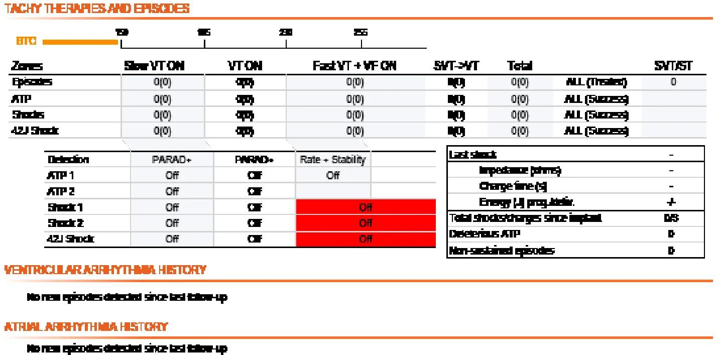 MicroPort DAI, Vous recevez la transmission suivante : — Chocs désactivés