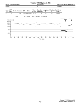 Cardiocases trace PDF
