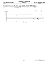 Cardiocases trace PDF