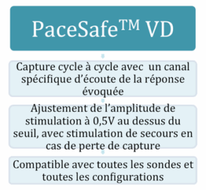 Pacemaker Ventricular Pacing | ECG Tracings | Cardiocases