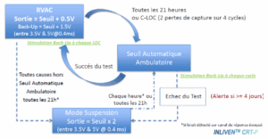 Pacemaker Ventricular Pacing | ECG Tracings | Cardiocases